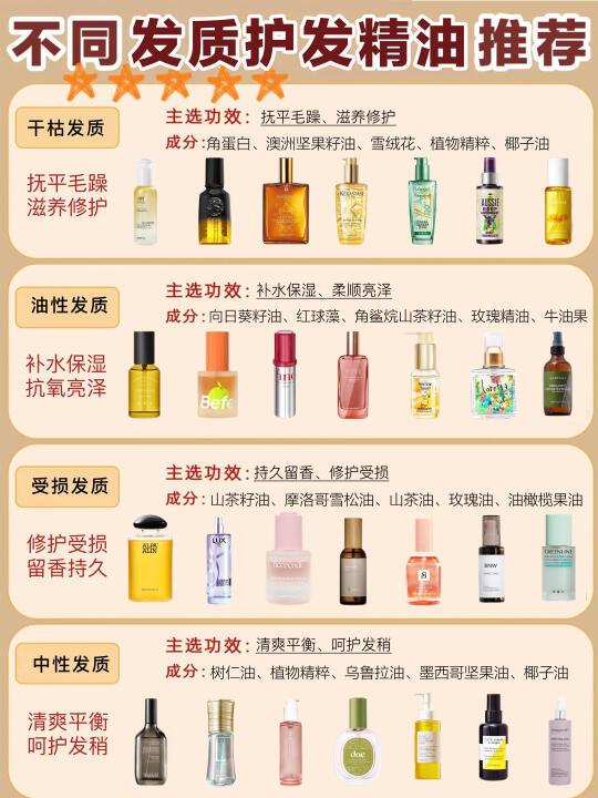 不同的发质如何科学选择护发精油？测评版