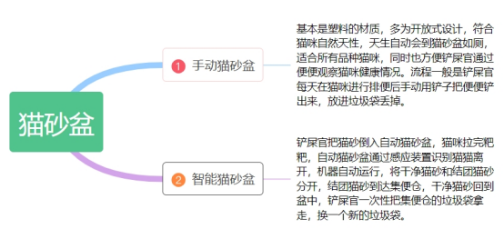 2024年最新智能猫砂盆测评：CEWEY、小佩、糯雪、空气萝卜等测评