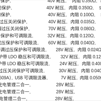 USB输入过压保护芯片，短路保护，适用于5V,6V，型号齐全0.5A-6A