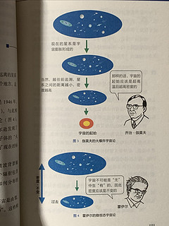 稍微有点深的《科学理论手册》