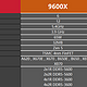 14600KF 对比 9600X游戏实力谁更强？实测数据对比一看便知