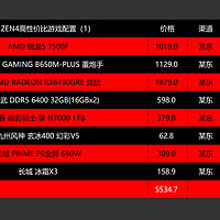 天命人配机不走弯路，2024双11电脑配置推荐