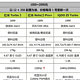 2000价位以内的24年双11买哪款手机适合你？看一篇就够了！