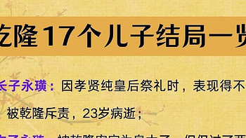 乾隆17个儿子结局如何❓受宠的反而没善终