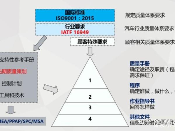 买安全座椅压死强迫症，为啥安全座椅属于汽车用品，但市面上几乎全是民用标准啊!