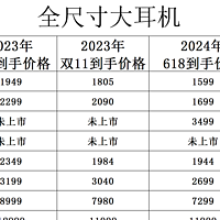 2024双11全价位HIFI耳机、解码耳放、CD机红榜好价汇总