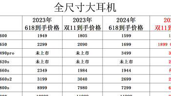 2024双11全价位HIFI耳机、解码耳放、CD机红榜好价汇总