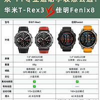 专业户外手表推荐❗️华米T-Rex3🆚佳明Fenix8