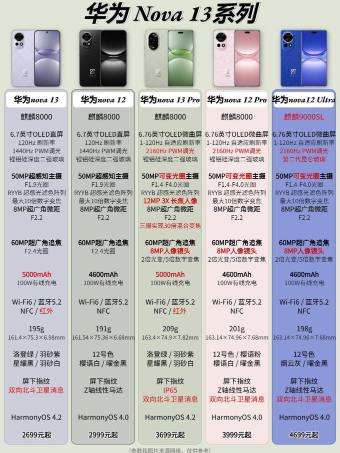 华为鸿蒙手机