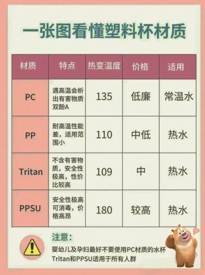 厨房配件