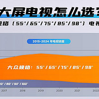 双十一国补+巨幕电视，98吋比100吋更值得买！