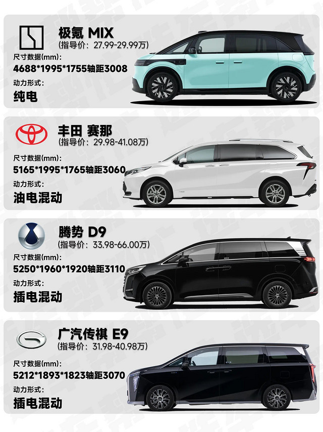 🚗30万买家用MPV，你会考虑纯电还是混动❓