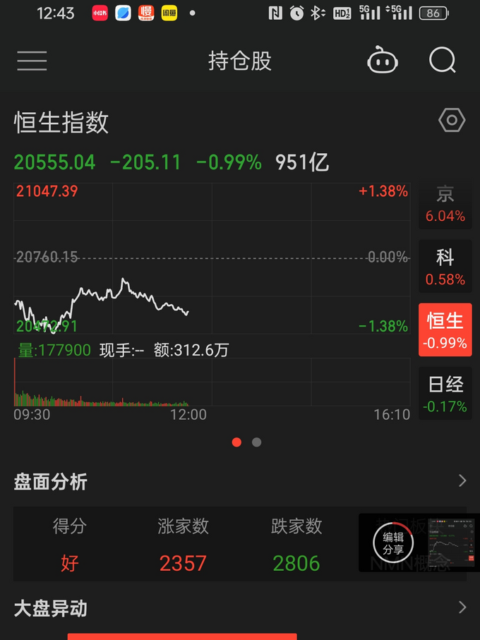 中华工商联合出版社金融/投资