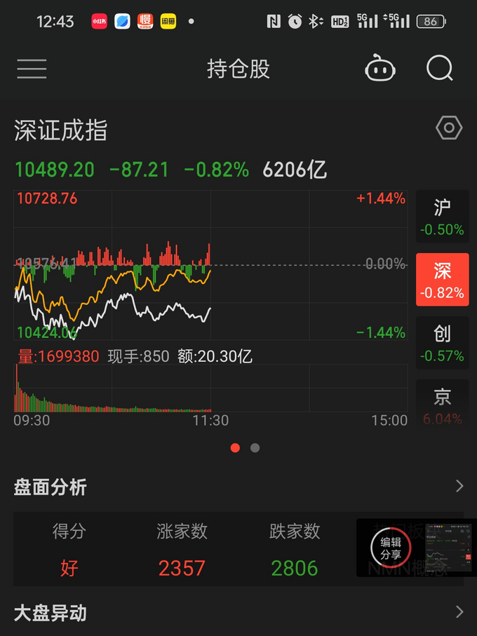 中华工商联合出版社金融/投资