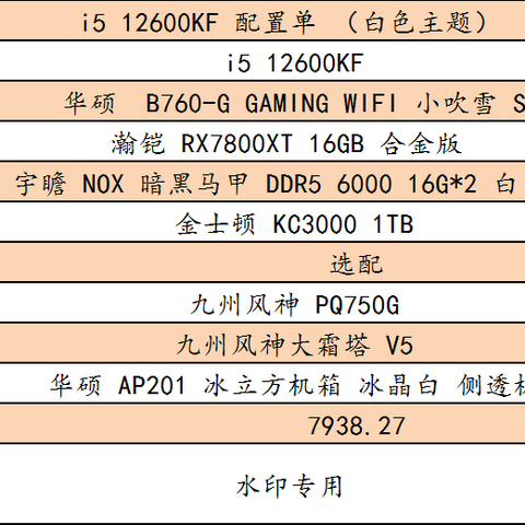 从 5000~30000，这些配置单还是挺不错的！