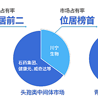 科伦川宁生物前三季度净赚11亿，合成生物学龙头崛起