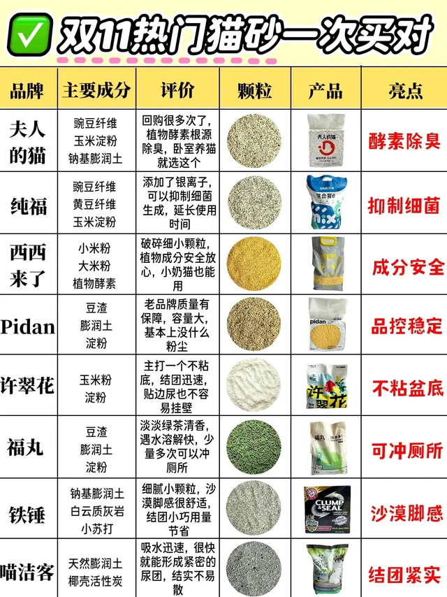 穷养猫必看！双十一热门猫砂一次选对
各位铲屎官们，双十一来啦！对于咱穷养猫的人来说，选对猫砂真的太重要啦🥰。既想要性价