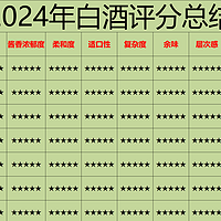 2024年品酒新体验：236款白酒价格与评分整理，哪些酒值得买一目了然（建议收藏）