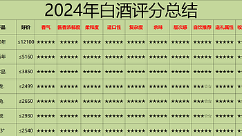 2024年品酒新体验：236款白酒价格与评分整理，哪些酒值得买一目了然（建议收藏）