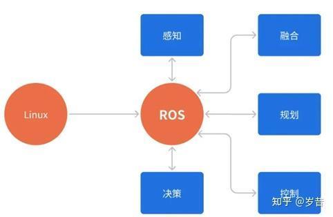 Sim2Real从入门到入土（2）——实物样机调试篇