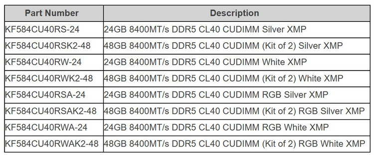 可动态加速：金士顿发布 FURY Renegade DDR5 CUDIMM 骇客神条内存