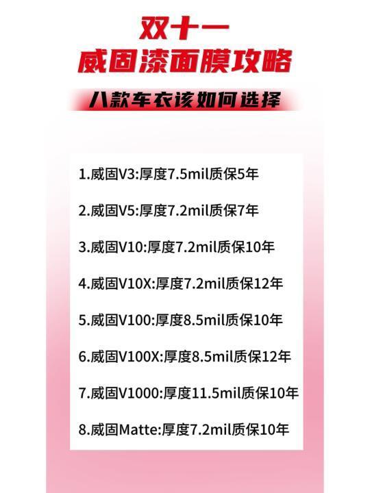 威固双11漆面膜攻略：8款车衣都有哪些区别‼️