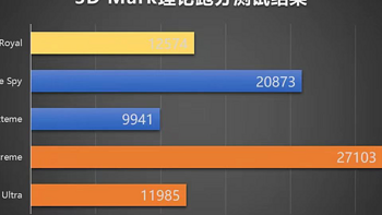 双十一捡漏？等等，全新Ultra7 265K高端装机会更爽