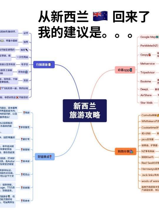 新西兰会奖励每一个做攻略的人🤩
