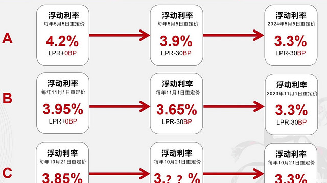 《房贷利率下调之思考》