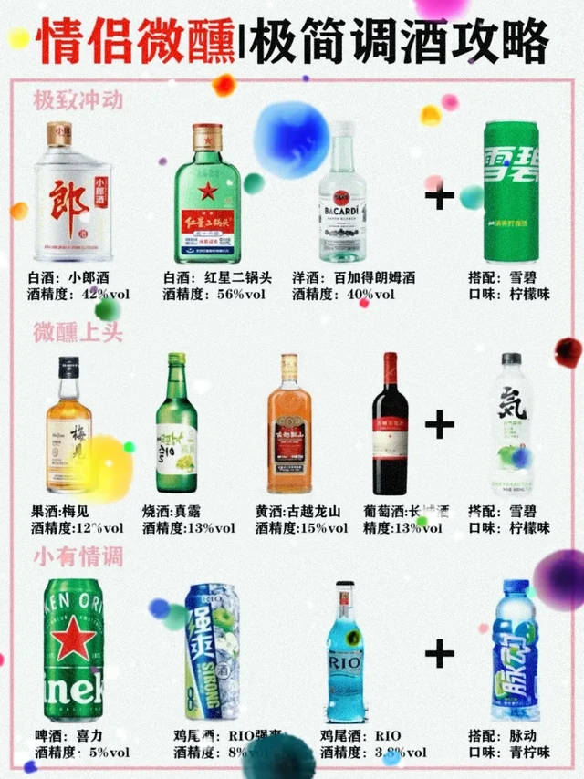 极简调酒攻略
