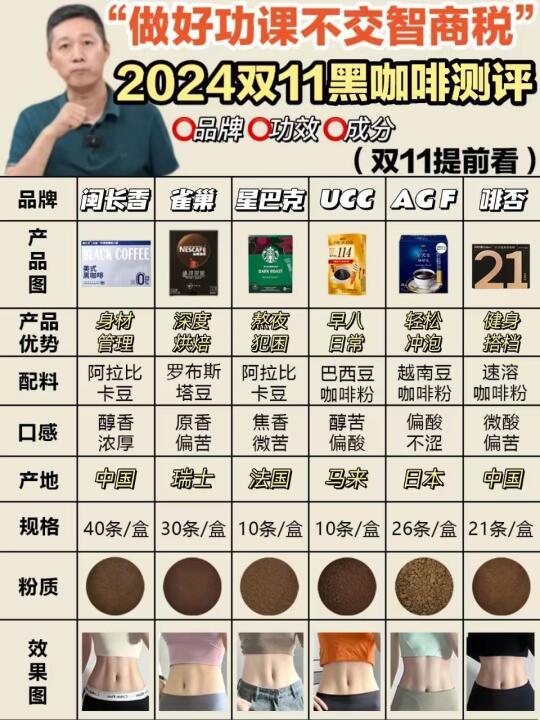 踩坑无数总结！双十一减脂黑咖啡测评分享