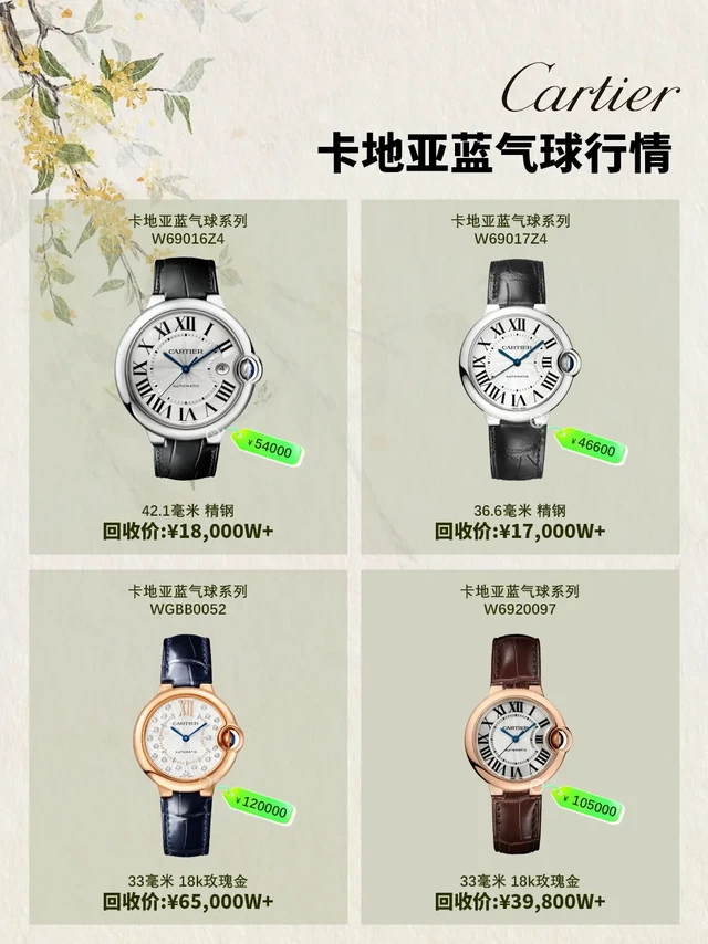卡地亚部分热门款蓝气球10月初最新行情🙋🏻