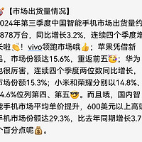 📱手机行业资讯 | 2024年10月28日🎉