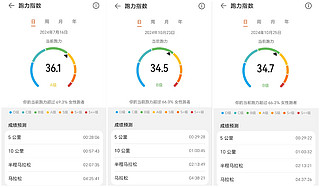 同时同刻佩戴某驰与某为跑步数据的对比！