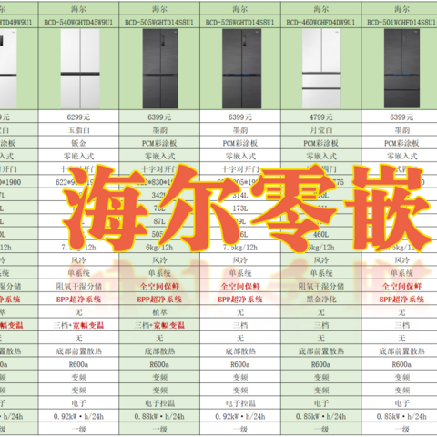 海尔零嵌冰箱如何选？海尔哪款冰箱最值得推荐？不同型号的冰箱到底有什么区别？海尔零嵌冰箱选购攻略