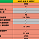 农企7000X3D系列涨价后，选酷睿i5-13600KF还是锐龙5 9600X？