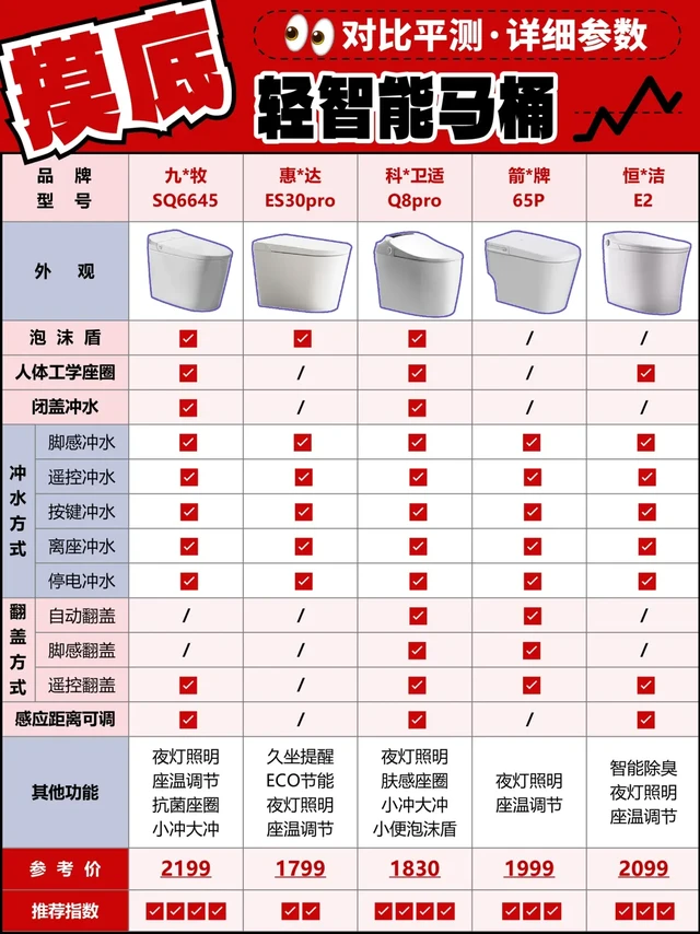 1K➕低预算轻智能马桶看准了🚫拒绝信息差