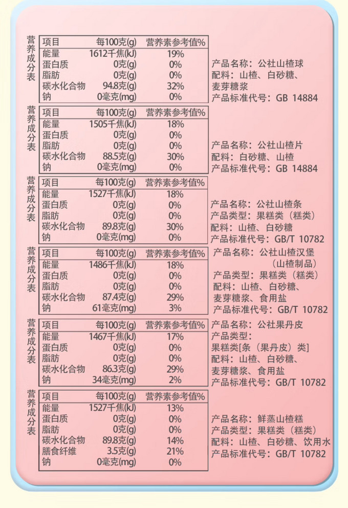 蜜饯果脯