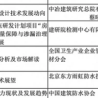 中国建筑防水协会成立40周年纪念大会 2024年建筑防水行业年会通知