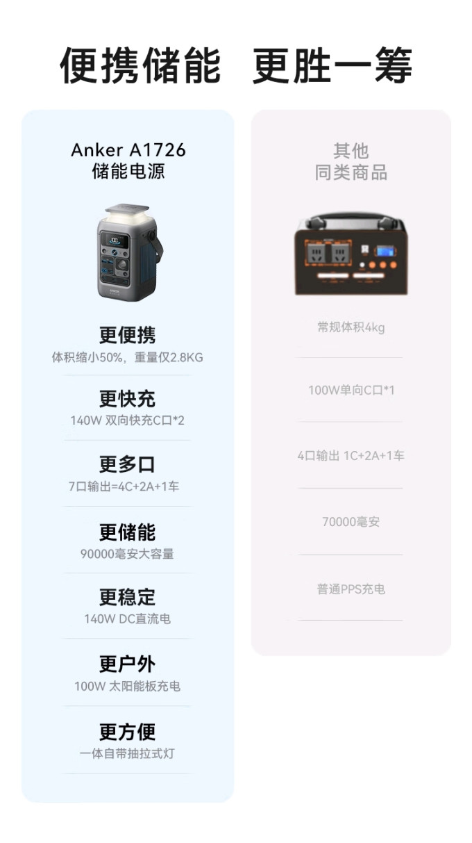 安克移动电源