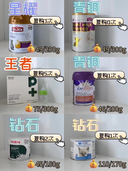 🐾 猫咪羊奶粉选购指南：铲屎官经验分享