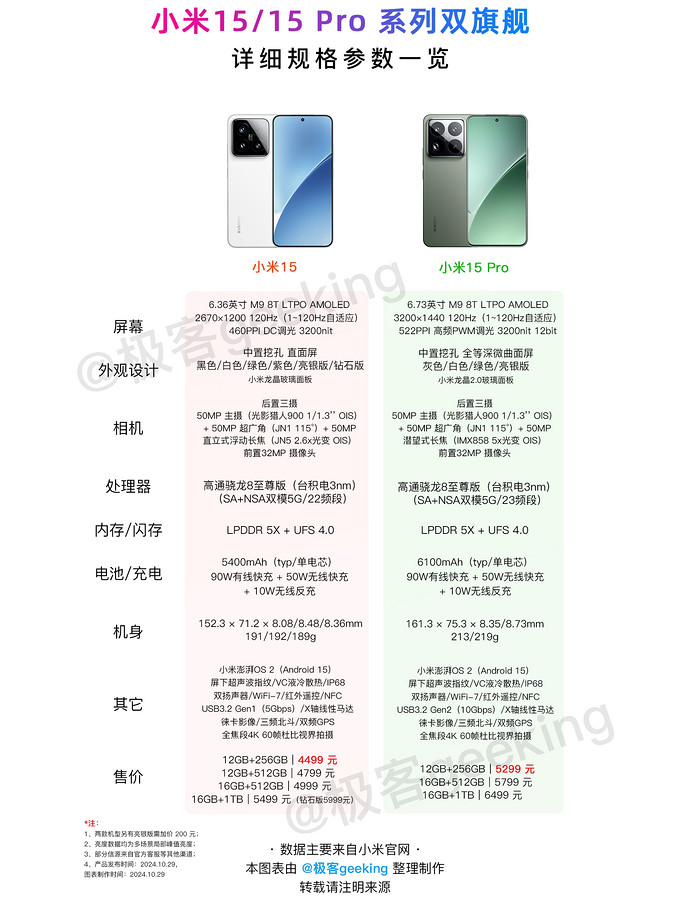 小米notepro顶配版参数图片