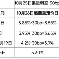 房贷利率下调的多面影响