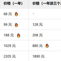 腾讯云新客户优惠活动，腾讯云4核8G12M价格超低