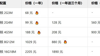 腾讯云新客户优惠活动，腾讯云4核8G12M价格超低