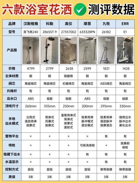 🚿买对不买贵！618 花洒这样选就对啦！