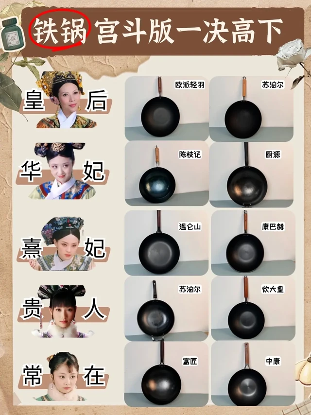 擦亮眼睛!高性价比铁锅做好功课入!听我说,铁锅并非想象中那么实用,选购要慎重!
铁锅确实有很多优点,比如炒菜香、耐用、导热快,但它并不适合每一个家庭或烹饪习惯。我自己曾经跟风入手铁锅,结果发现它远