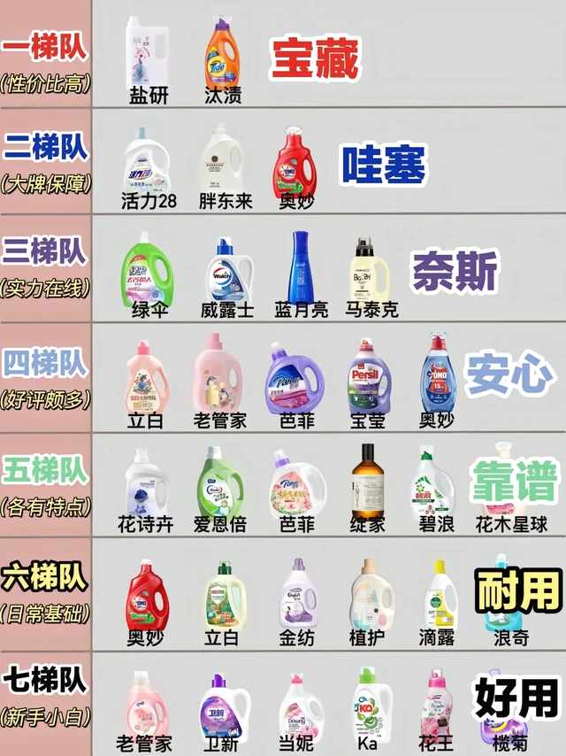 真的跪服！做功课入除菌洗衣液真不差！姐妹们现在还有人不会选洗衣液吗
选洗衣液要看清楚成分和功效啦~
 现在市面上的洗衣液种类太多了
所以买之前一定要做好功课
今天就给大家分享几款好用的洗衣液~
-
#