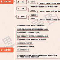 红楼梦思维导图高清版（一） | 红楼梦1~20回思维导图免费分享