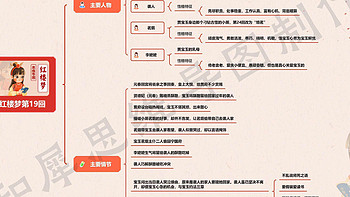 红楼梦思维导图高清版（一） | 红楼梦1~20回思维导图免费分享